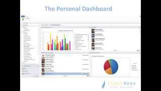 LightWork Talent Management
