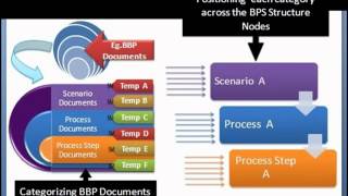 Solution Manager: Document Position