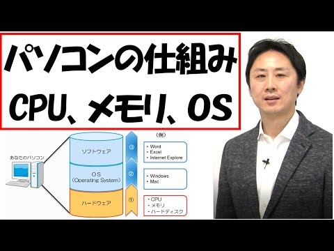 パソコンの仕組み。初心者。CPU・メモリ・OS・ハードディスクとは？【音速パソコン教室】