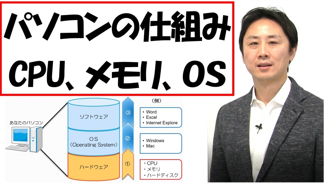 パソコンの仕組み 初心者 Cpu メモリ Os ハードディスクとは 音速パソコン教室 Youtube