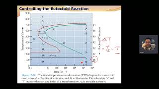 Ch 10-3 Phase transformation and heat treatment