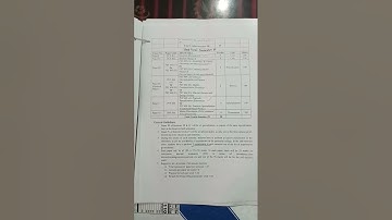 M.Sc physics semester wise paper MJPRU Bareilly