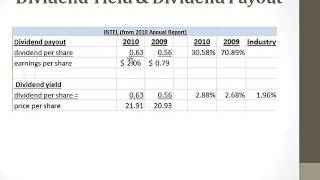 acct 2101 PE Div Yield Div Payout EPS