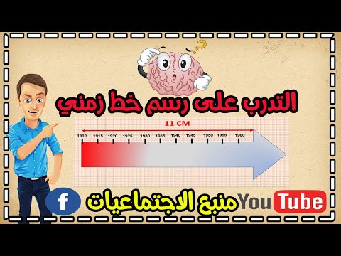 كيفية انجاز خط زمني بي اسهل طريقة