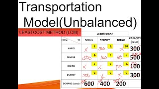 LEASTCOST METHOD/LCM(UNBALANCED):TRANSPORTATION MODEL