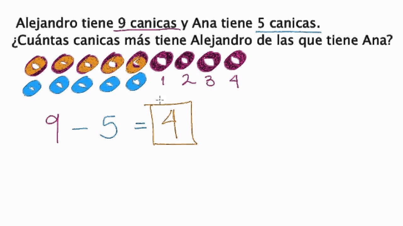 Problemas de comparación - YouTube Problemas de comparación - YouTube