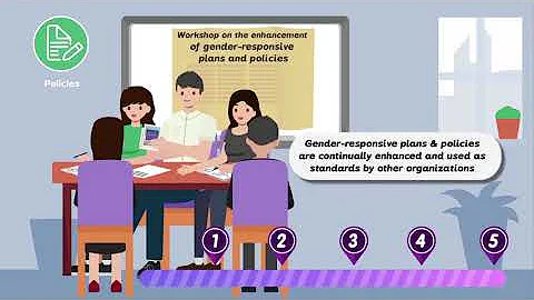 Gender Mainstreaming Evaluation Framework (Full Video)