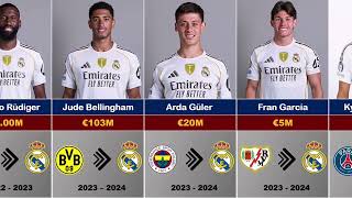 Every Real Madrid Transfer Ranked 2000-2025 From Legends To Flops