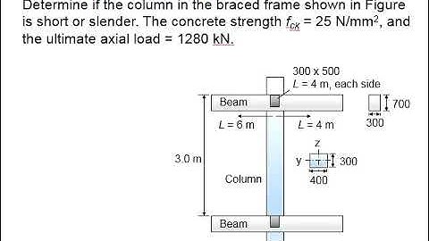 2.7 Example: Slenderness of column