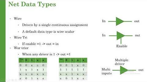 Verilog HDL tutorial in arabic #5 Data types