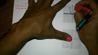 Math 3 Unit 1 Obj 5 Domain Restriction