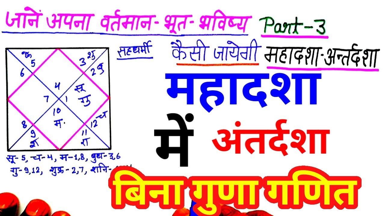 महादशा और अंतर्दशा बताती है पूरे जीवन का हाल,कब क्या होगजीवन में,