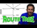 What is a Route Tree?