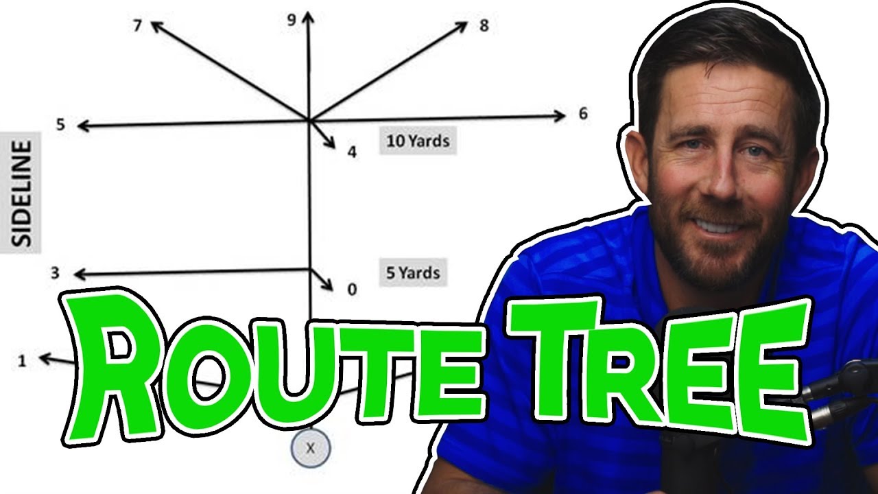 What is a Route Tree? YouTube