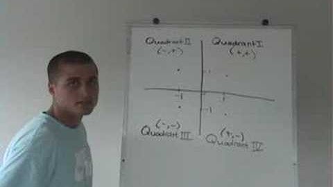 Math Videos - Locating Points on a Plane