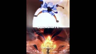 Naruto Vs Luffy - Find Out Who Is The Strongest?