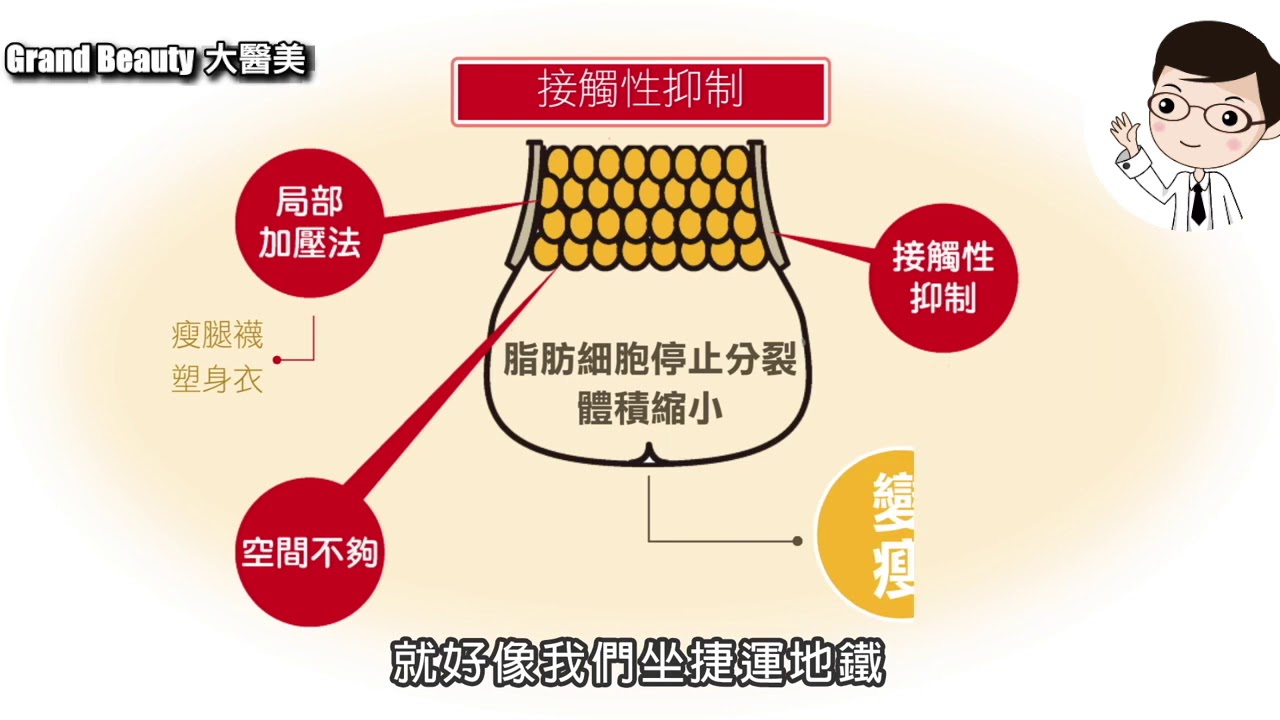 如何正確選擇瘦腿襪和塑身衣? - 景升診所 YouTube player