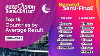 Eurovision 2026 | Semi Final 2 - Top 15 Countries by Average (2004-2025)