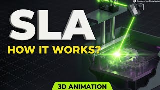 SLA 3D Printing Process Explained | Working Principle (3D Animation & Theory)
