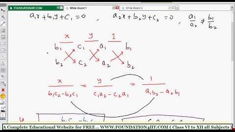 Method of Cross Multiplication in Linear Equations || Class 9 Maths ICSE ||