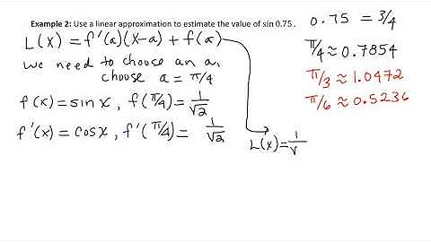 1710 Content   2 9 Linear Approximations and Differentials Example 2