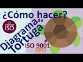 🐢 DIAGRAMA DE TORTUGA 🐢 TURTLE DIAGRAM Como hacer un ISO 9001 ejemplo de calidad proceso producción