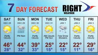 Right Weather - Breezy, milder Saturday
