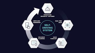 Self-Driving Restaurant Management with Syrve
