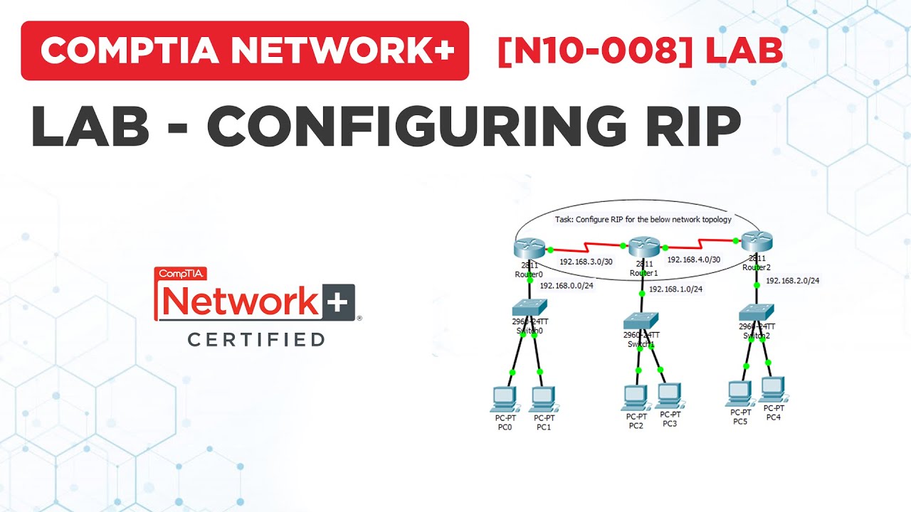 CompTIA Network+ [N10-008] Lab - Configuring RIP