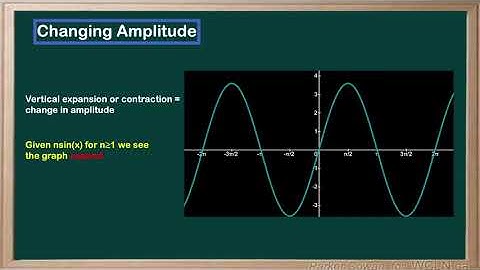 WCLN - Math - Changing Amplitude in Sinusoids