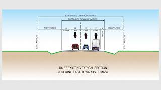 Amarillo District US 87 Virtual Public Meeting