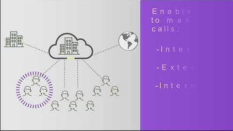 MS TEAMS Direct Routing from GHM Communications