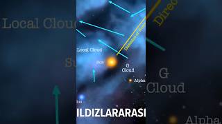 Tam Olarak Neresindeyiz Evrenin Dünyanın Uzaydaki Adresi?