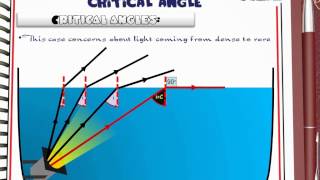 Ch5 L4 Light refraction part2 Middle East Edition