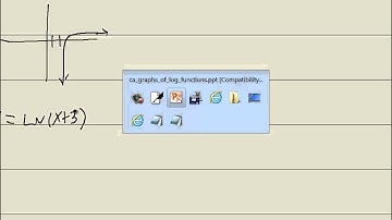 Technology in College Algebra - Graphs of Log Functions - TI-82