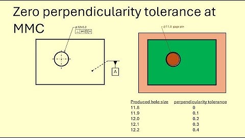 Zero Perpendicularity Tolerance at MMC