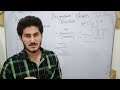 PCR polymerase chain reaction by undefined learning in pashto with simple way