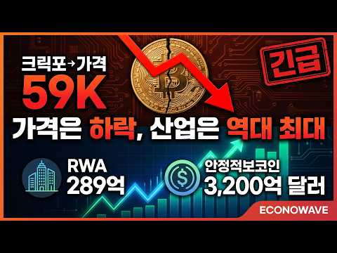 "비트코인 59K인데 산업은 3,200억 달러 | 가격과 산업이 따로 가는 이유"