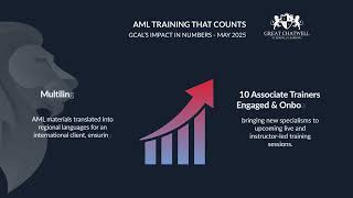 AML training that counts - GCAL's impact in numbers May 2025