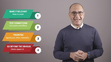Deloitte Problem Solving:  Generating Hypotheses