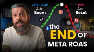 If you run Facebook Ads... everything just changed. 📱