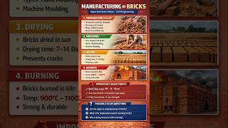 TNPSC AE Brick Notes 🧱 | இந்த 6 Steps மட்டும் போதும்! #Civil Learn Tamil #viral#shortstamil