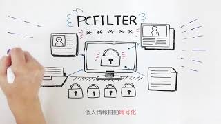 Pcfilterserverfilter
