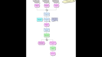SAP Sample Management Process Flow: Explained!