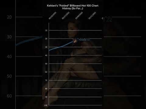 Kehlani's "Folded" Billboard Hot 100 Chart Histroy (So Far...)