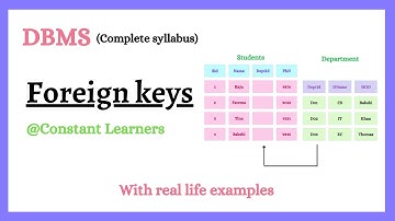 15. Foreign Keys | Referential integrity | Real-life examples