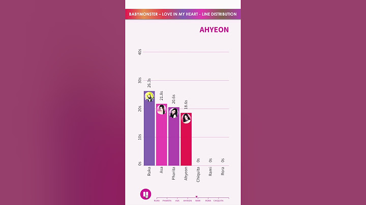BABYMONSTER - LOVE IN MY HEART - LINE DISTRIBUTION | Who Sings the Most? 🎤