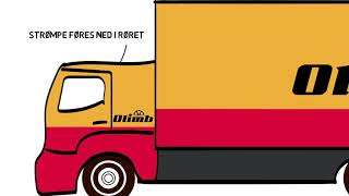 Olimb Rørfornying Private Avløpsrør Stikkledninger Kortversjon - Tekstet