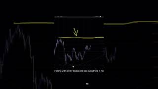 US DOLLAR INDEX Analysis For May 13 #forex #currencytrading #trading #tradesetup #daytrade #fx