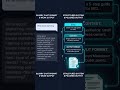 Teil 1- 2026 reicht ein guter Prompt allein nicht mehr #ki #digitalisierung